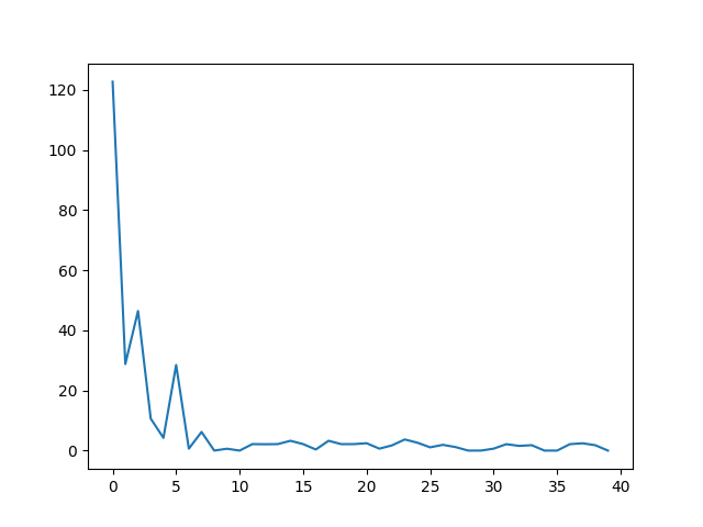 使用模拟退火优化